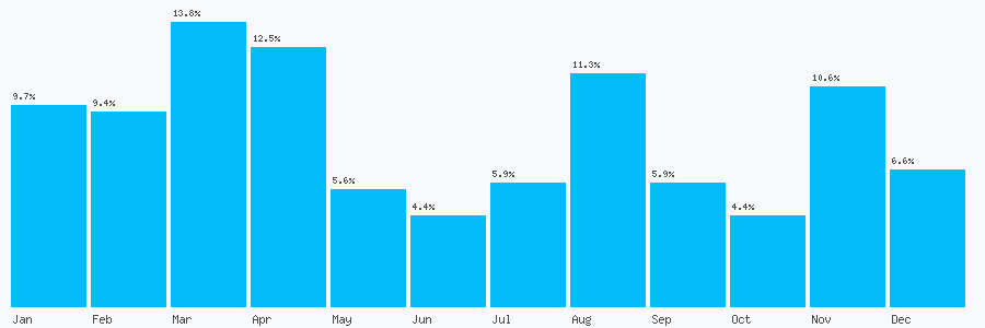 Number popularity chart 79342989
