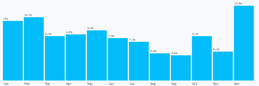 Number popularity chart 7535904866