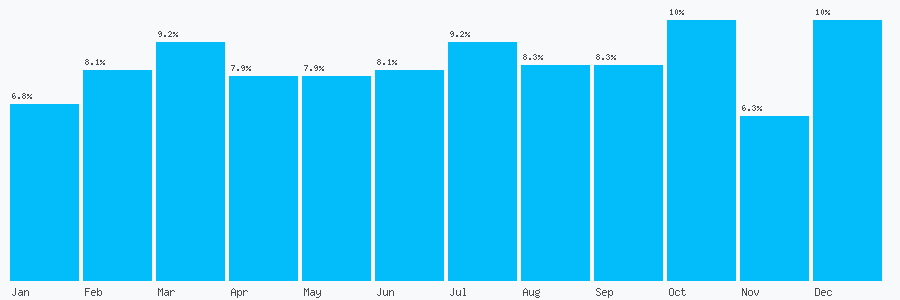 Number popularity chart 1614130367