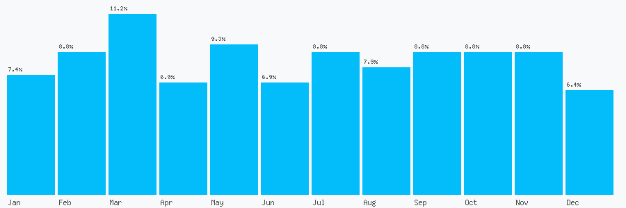 Number popularity chart 1792763496