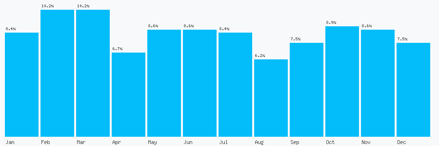 Number popularity chart 1603756887