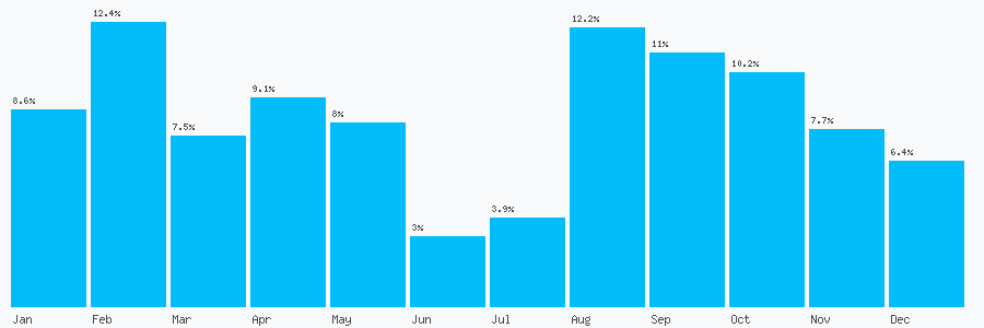 Number popularity chart 1888100010