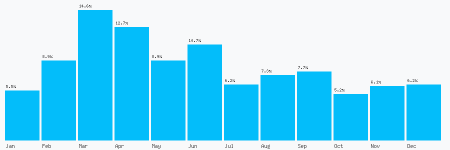 Number popularity chart 1733138313