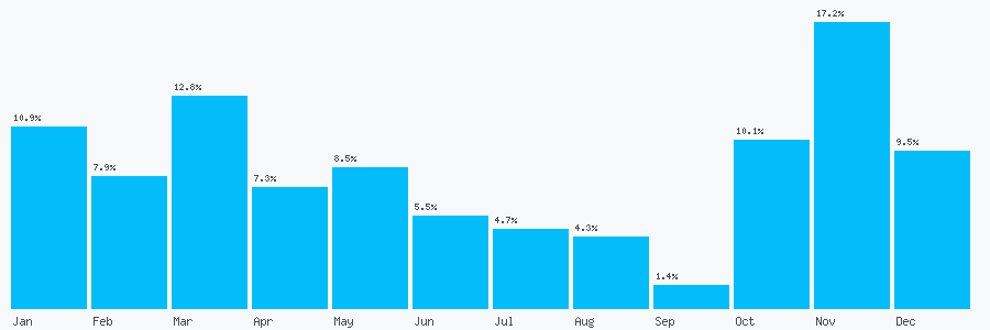 Number popularity chart 2077134810