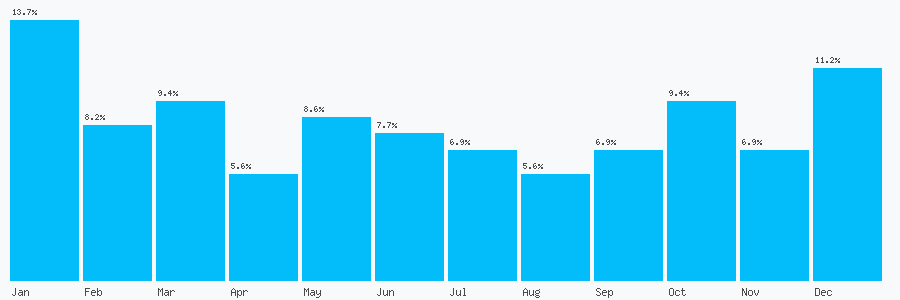 Number popularity chart 1905756020