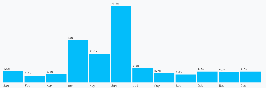 Number popularity chart 1743817250