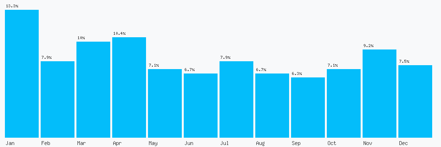 Number popularity chart 1172305222