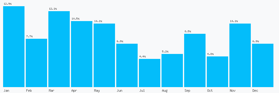 Number popularity chart 1745590056