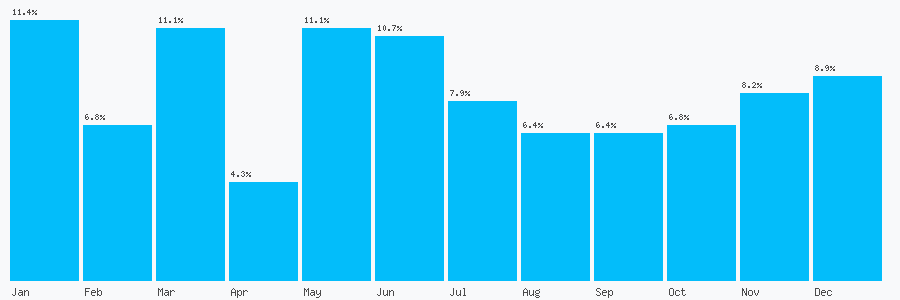 Number popularity chart 7973383551