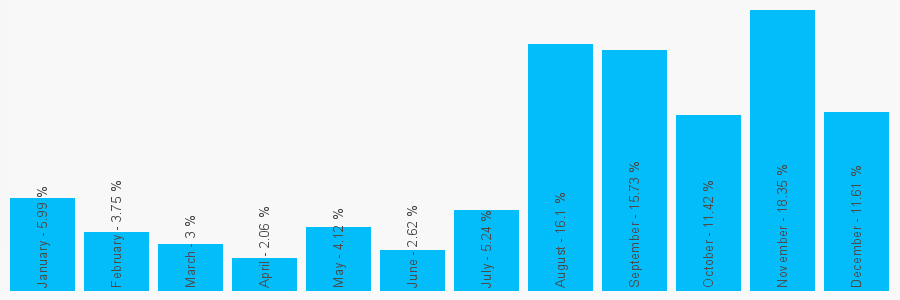 Number popularity chart 2070609546