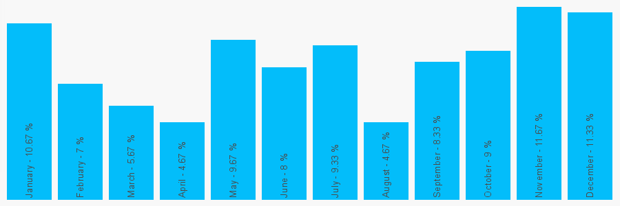 Number popularity chart 1236433345