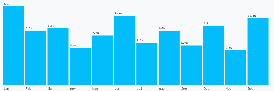 Number popularity chart 1825583192