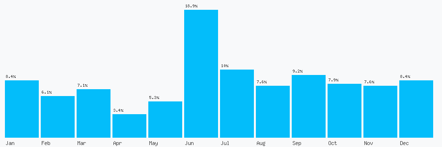 Number popularity chart 1759307404