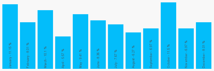 Number popularity chart 1158456610