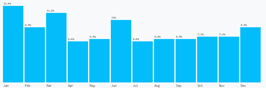 Number popularity chart 135878726