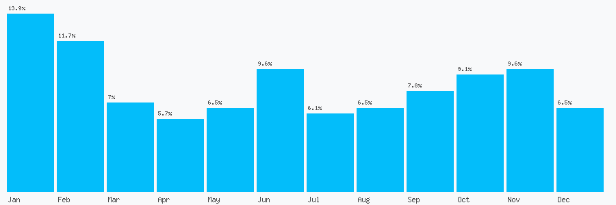 Number popularity chart 1730814692