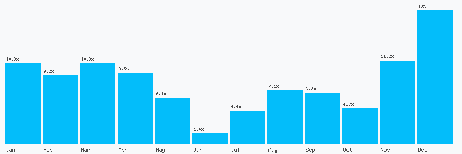 Number popularity chart 1724868651