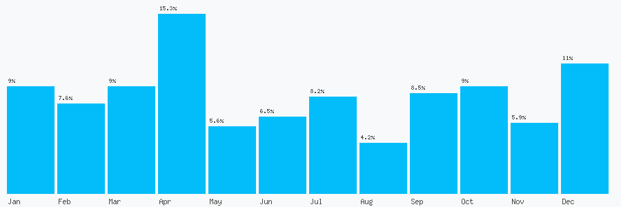 Number popularity chart 7867558445