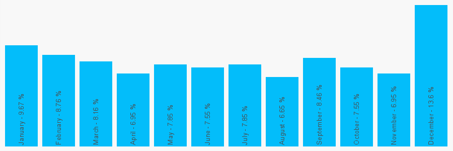 Number popularity chart 2071189118