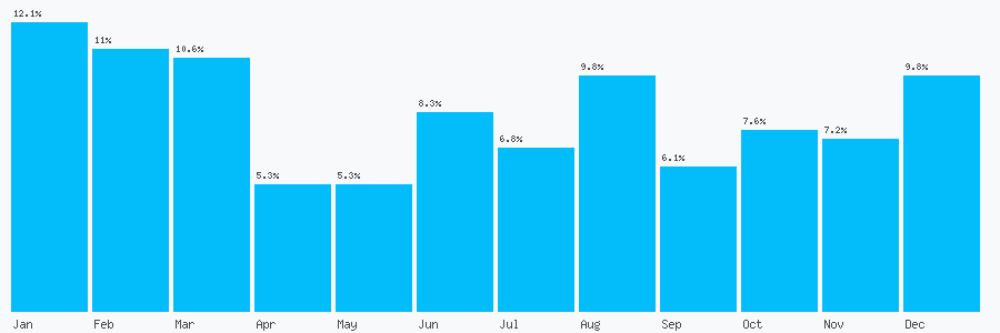 Number popularity chart 8455570196