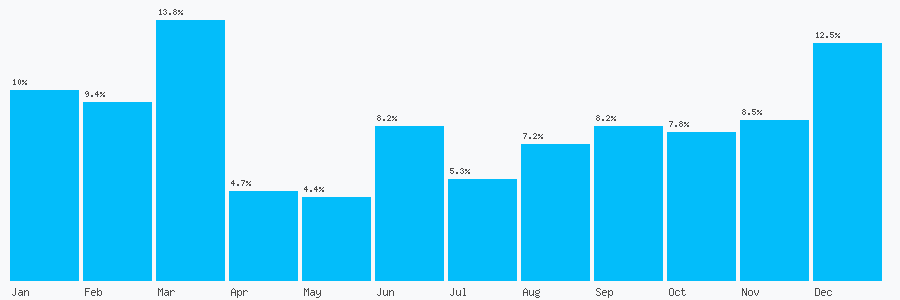 Number popularity chart 1159505556