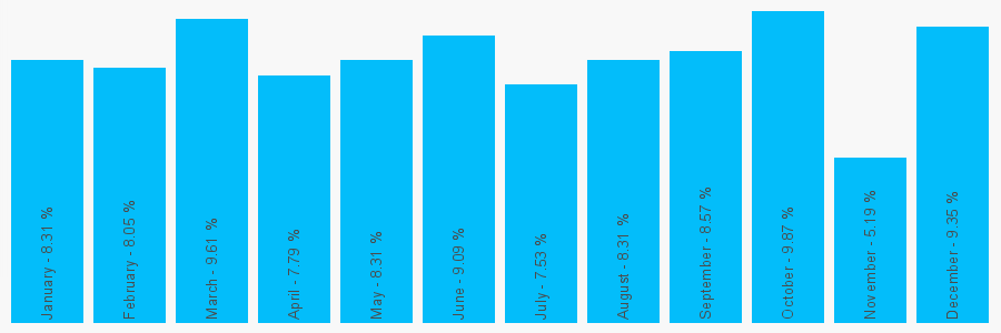 Number popularity chart 1219183271