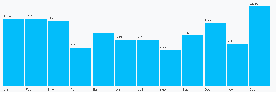 Number popularity chart 7537413147