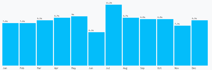 Number popularity chart 1144402811