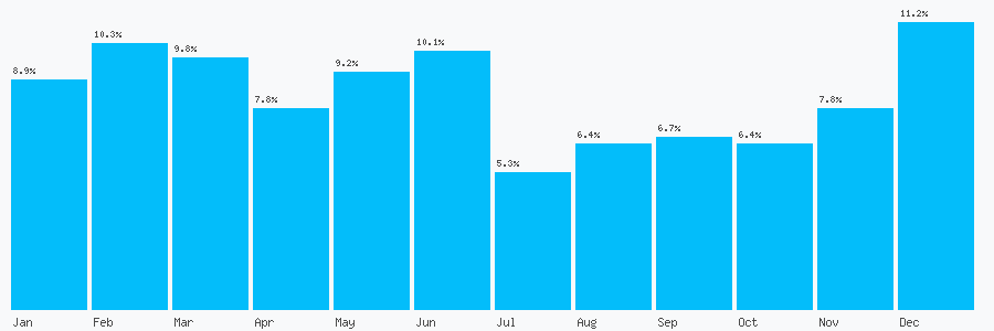 Number popularity chart 1492817439