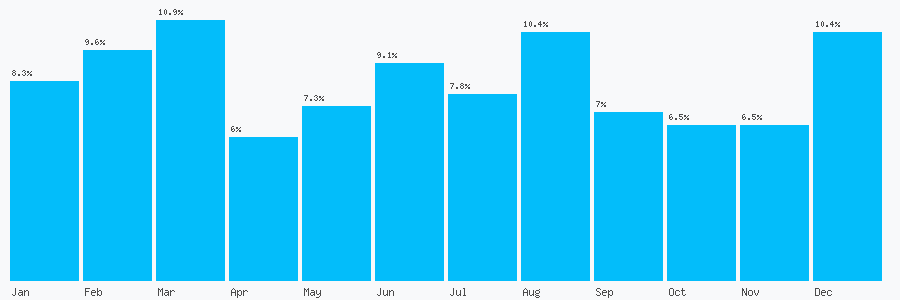 Number popularity chart 1536718264