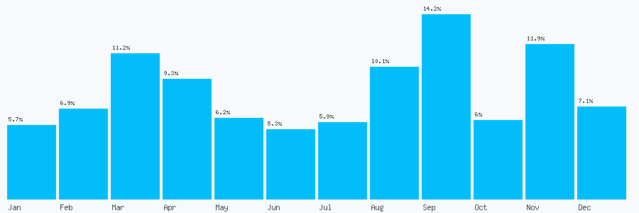 Number popularity chart 8445047812