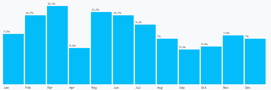 Number popularity chart 1273645790