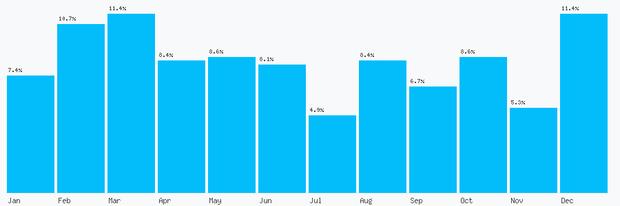 Number popularity chart 5511434993