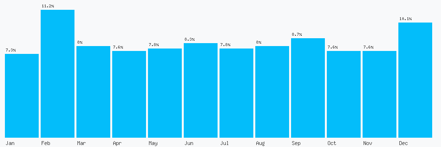 Number popularity chart 612057063