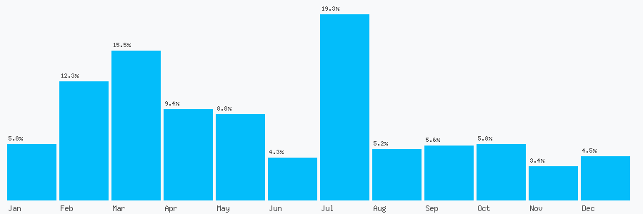 Number popularity chart 1278773793