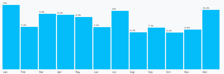 Number popularity chart 6473542063