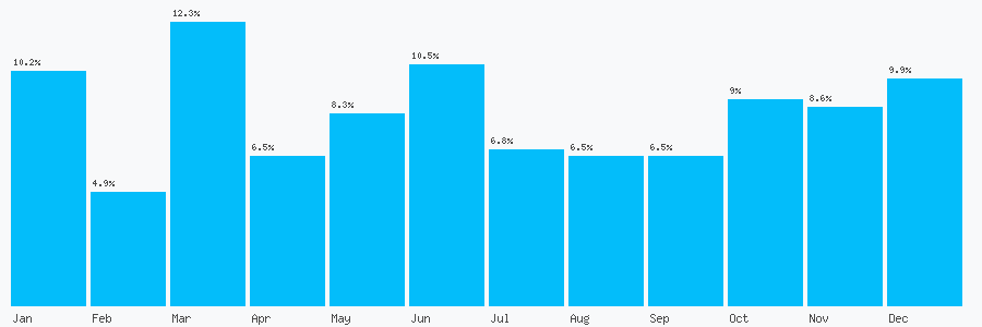 Number popularity chart 2079461477