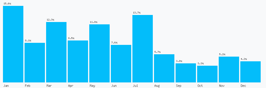 Number popularity chart 1702427305