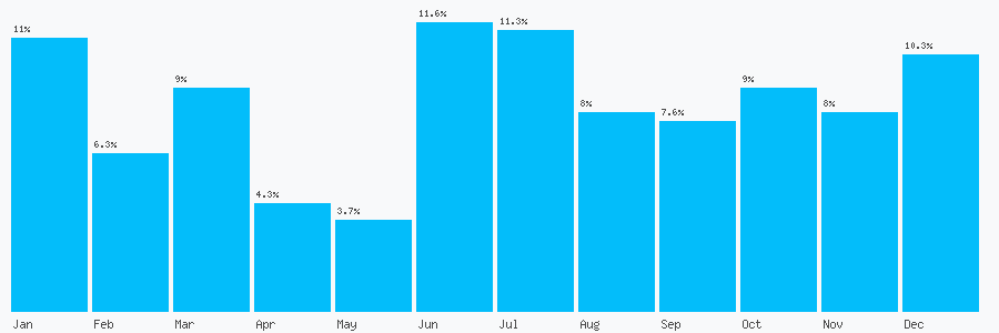 Number popularity chart 7581047118