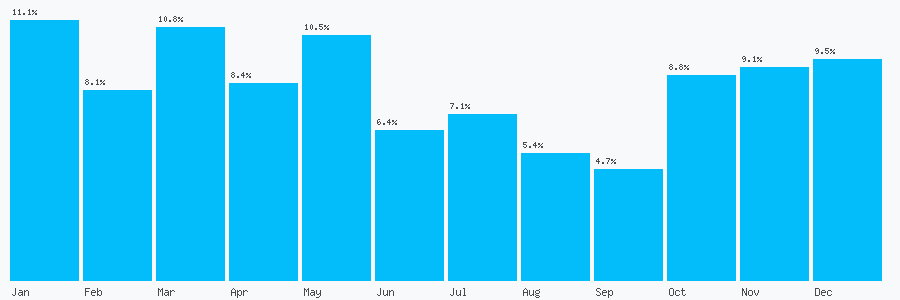 Number popularity chart 1244568946