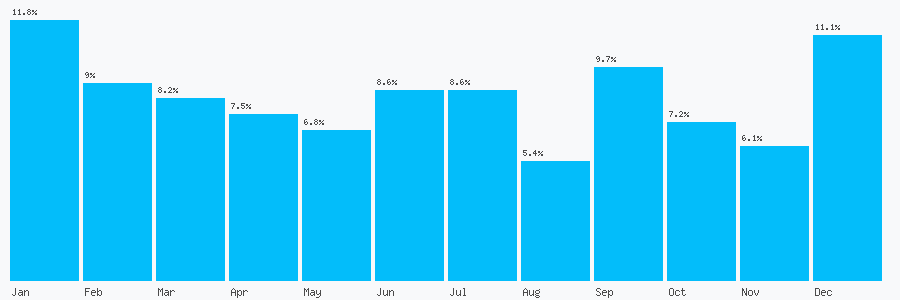 Number popularity chart 1722329126