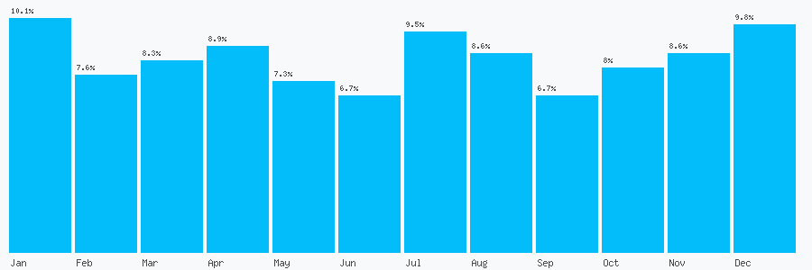 Number popularity chart 1509358306
