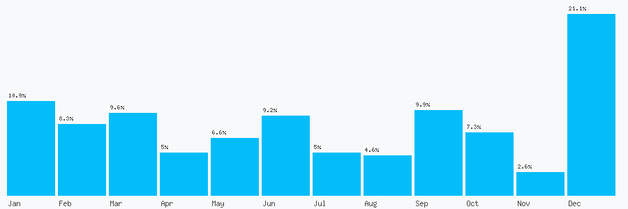 Number popularity chart 2081231933