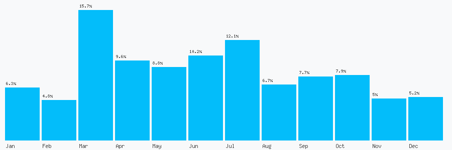 Number popularity chart 2179938447