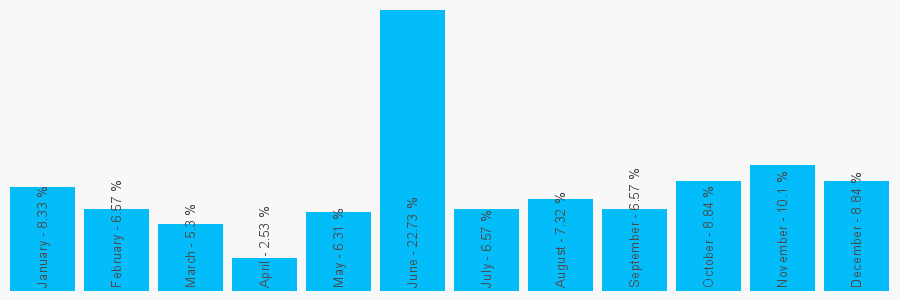 Number popularity chart 1306590704