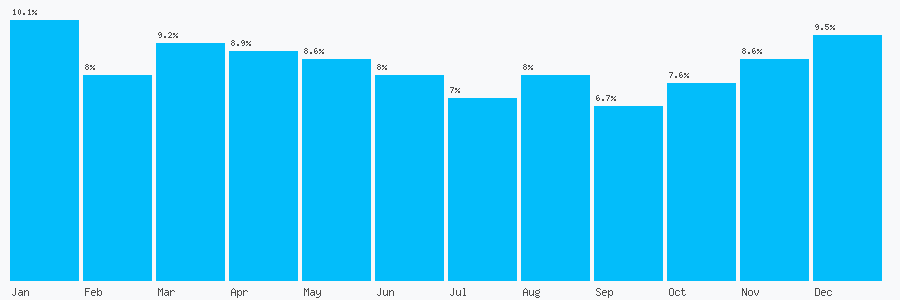 Number popularity chart 1179234400