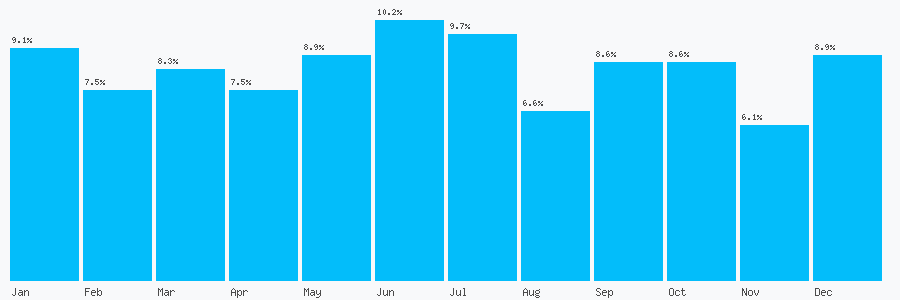 Number popularity chart 9421893618