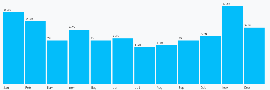 Number popularity chart 161861000