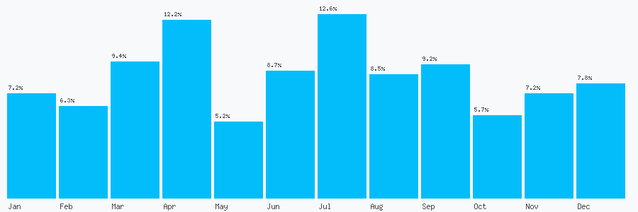 Number popularity chart 1618142024