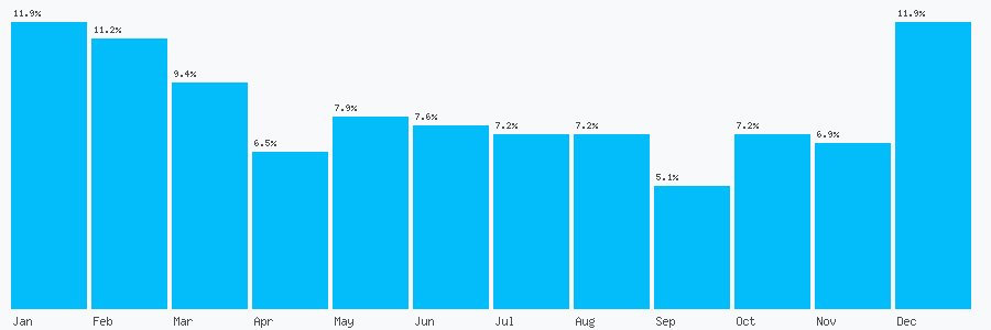 Number popularity chart 1432630972